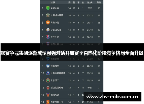 联赛争冠集团逐渐成型强强对话开启赛季白热化阶段竞争格局全面升级